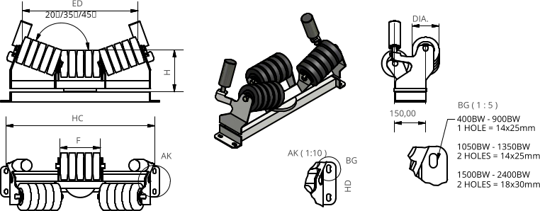 AK ( 1:10 ) BG ( 1 : 5 ) AK BG H F 20/35/45 DIA. 400BW - 900BW 1 HOLE = 14x25mm 1050BW - 1350BW 2 HOLES = 14x25mm 1500BW - 2400BW 2 HOLES = 18x30mm HC 150,00 HD ED